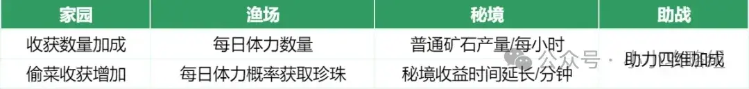 小小英雄宠物玩法,小小英雄宠物攻略
