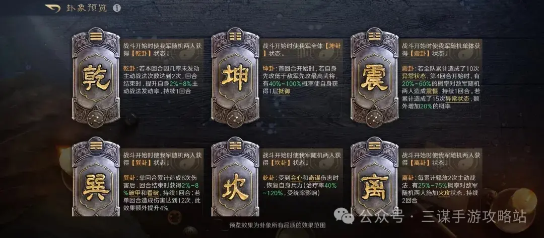 三国谋定天下观星玩法, 三国谋定天下八卦玩法