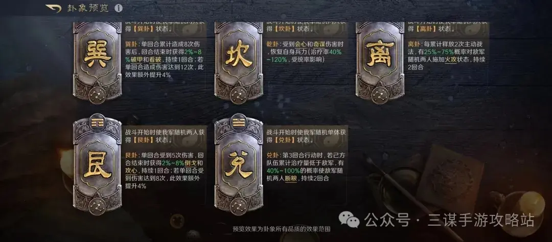 三国谋定天下观星玩法, 三国谋定天下八卦玩法