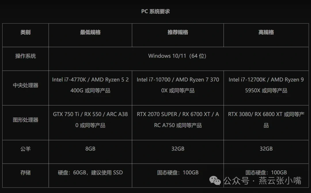 燕云十六声国际服测试资格,WhereWindsMeet测试资格