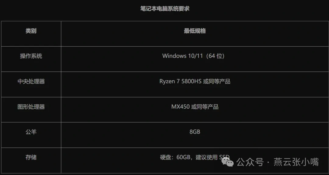 燕云十六声国际服测试资格,WhereWindsMeet测试资格