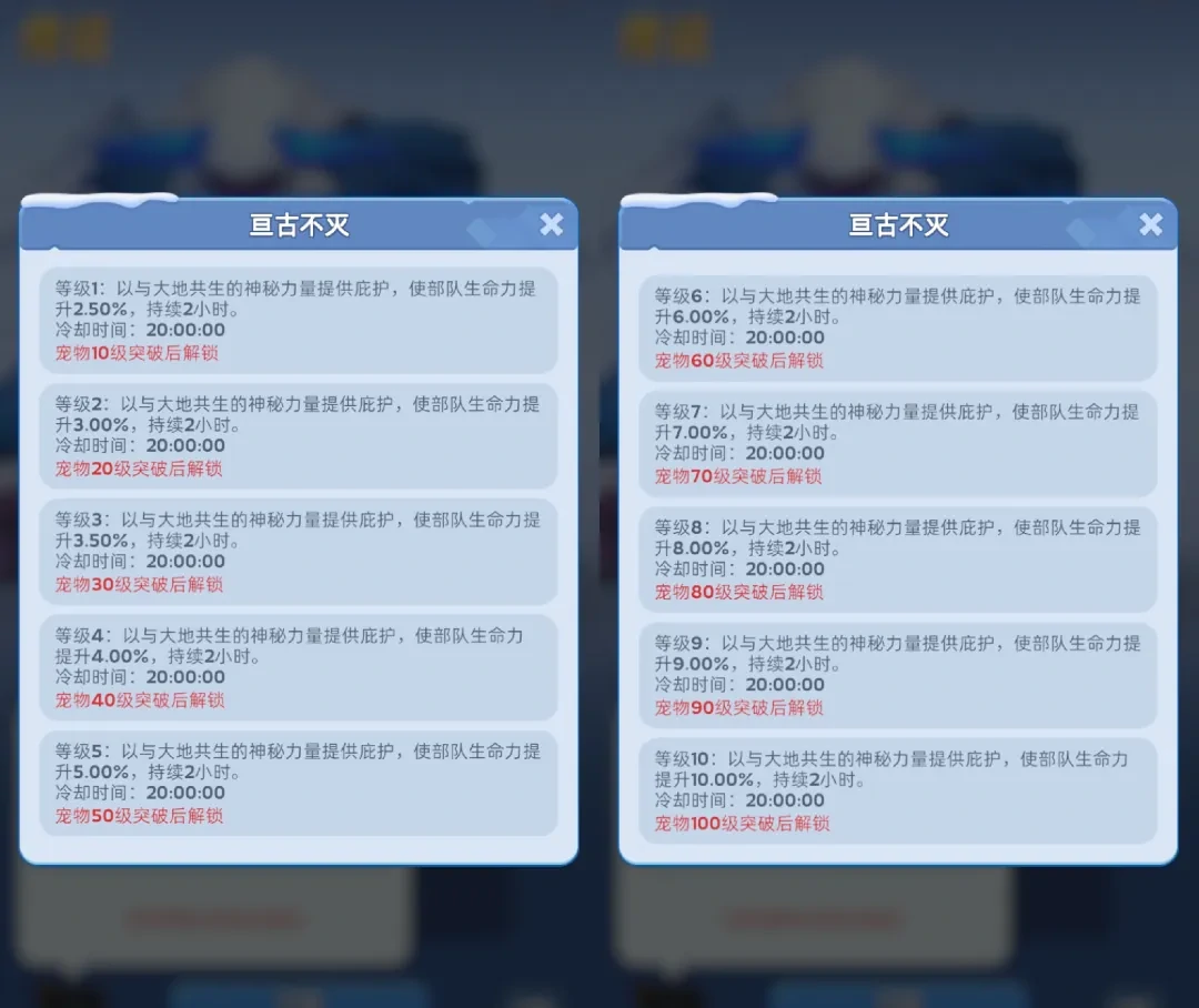 无尽冬日冰霜古猿宠物,无尽冬日冰霜古猿技能