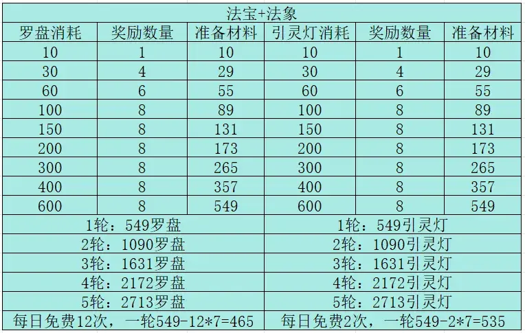 寻道大千轮回神殿活动规划,寻道大千轮回神殿活动攻略