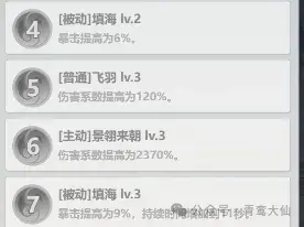 主宰世界战力加得多的几个分段,主宰世界小游戏攻略