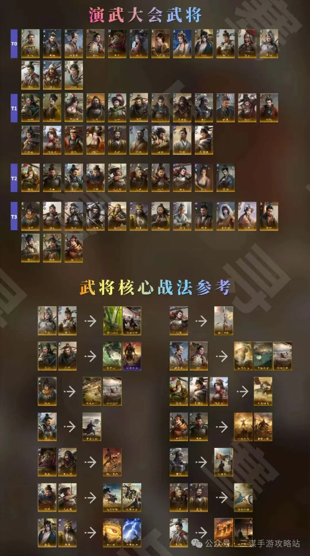 武将强度梯度表