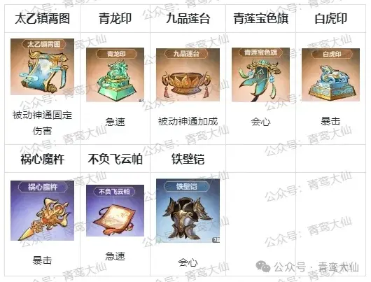 主宰世界法宝升级,主宰世界法宝优先级