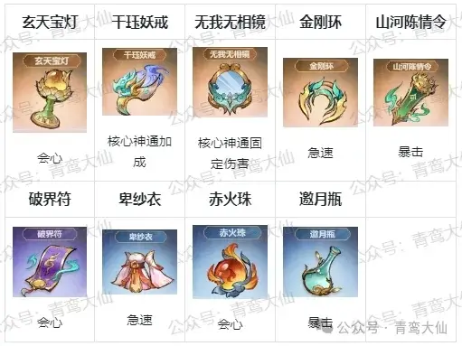 主宰世界法宝升级,主宰世界法宝优先级