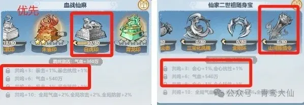 主宰世界法宝升级,主宰世界法宝优先级