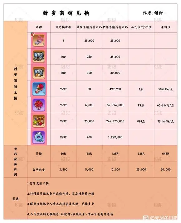 无尽冬日情人节活动攻略,无尽冬日情人节首日攻略