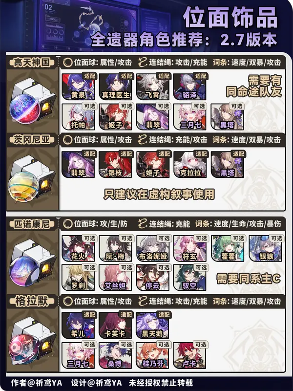 崩坏星穹铁道位面分裂2.7,2.7位面分裂刷什么好