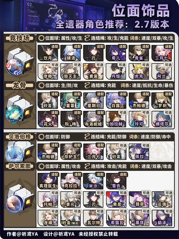 崩坏星穹铁道位面分裂2.7,2.7位面分裂刷什么好