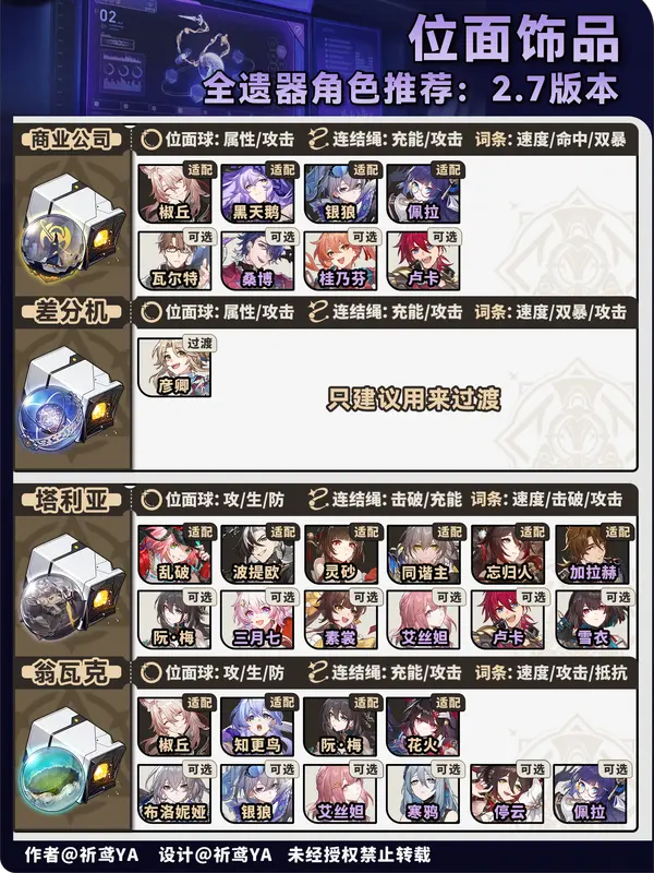 崩坏星穹铁道位面分裂2.7,2.7位面分裂刷什么好