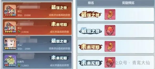 主宰世界异兽选秀攻略,主宰世界异兽选秀奖励