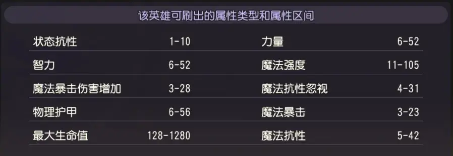 小冰冰传奇怀旧服仙女龙星盘词条,小冰冰传奇怀旧服仙女龙星盘推荐