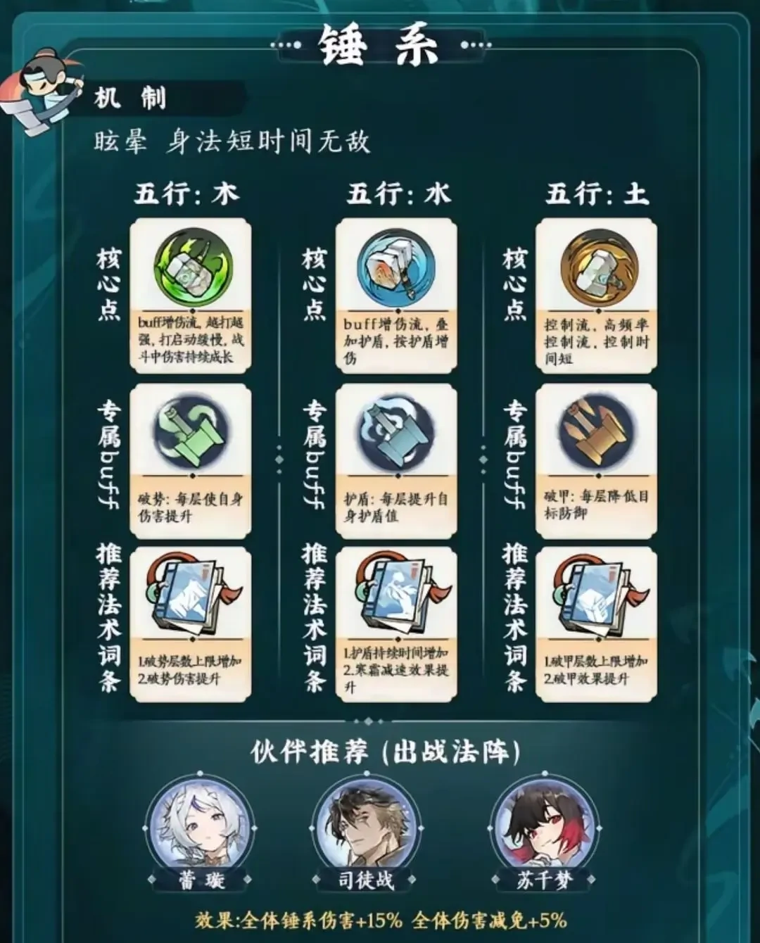 掌门下山流派攻略,掌门下山流派推荐