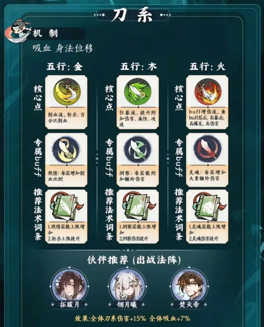 掌门下山流派攻略,掌门下山流派推荐