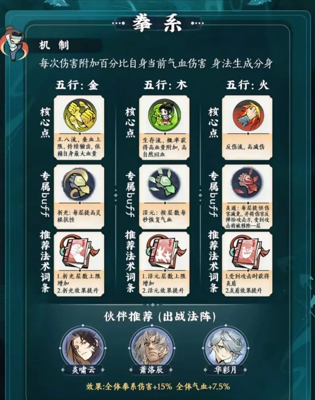 掌门下山流派攻略,掌门下山流派推荐