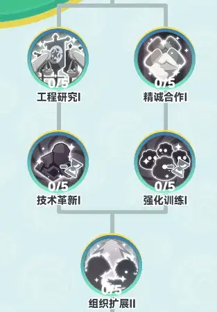 曙光重临公会玩法,曙光重临公会攻略
