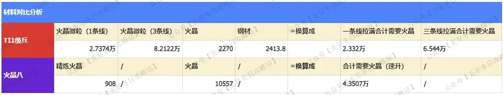 无尽冬日车身火晶8,无尽冬日车身T11兵