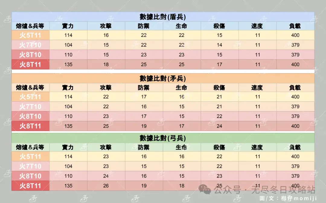 无尽冬日车身火晶8,无尽冬日车身T11兵