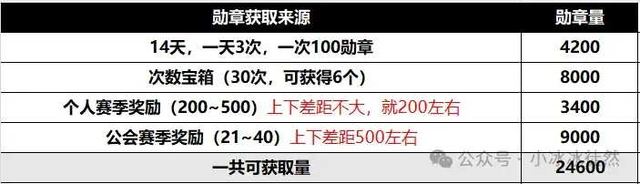 小冰冰传奇怀旧服魔界讨伐,怀旧服魔界讨伐攻略