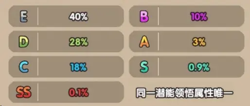 次神光之觉醒坐骑守护,次神光之觉醒坐骑属性