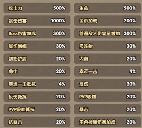 次神光之觉醒坐骑守护,次神光之觉醒坐骑属性