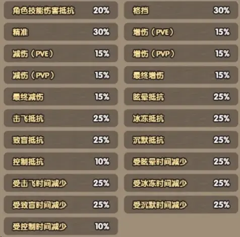 次神光之觉醒坐骑守护,次神光之觉醒坐骑属性