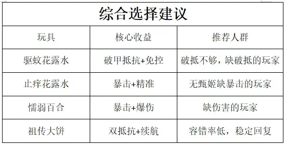 咸鱼之王速刷十殿攻略,咸鱼之王玩具选择推荐