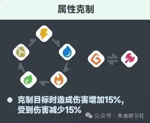曙光重临水队不强了,曙光重临新版本水队