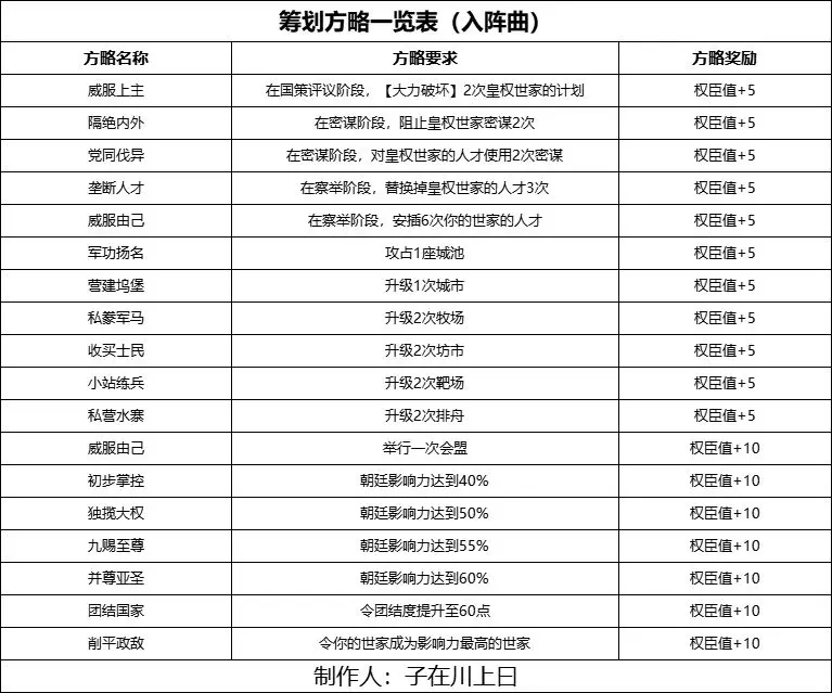 阵营专属任务类型