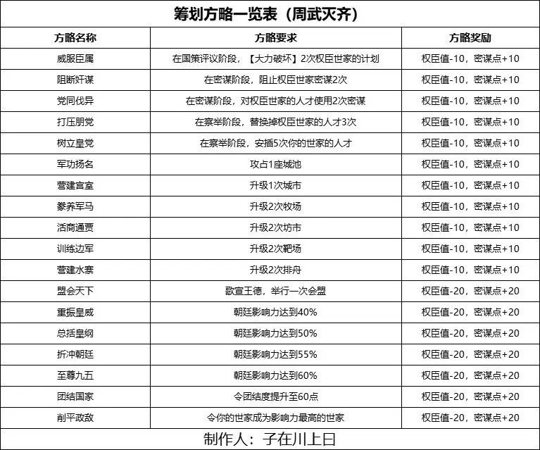 另一阵营任务类型