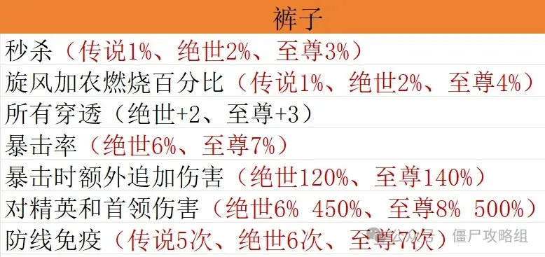 腿部宝石选择指南