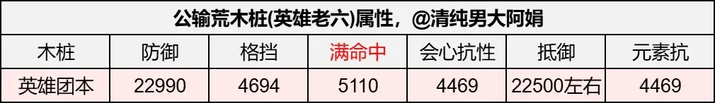 逆水寒手游潮光内功搭配,逆水寒手游潮光技能搭配