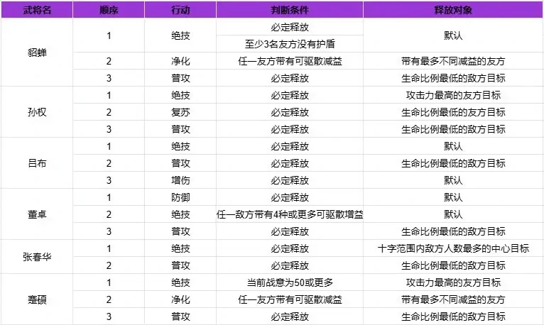 三幻2枭之歌吕布最强阵容,三幻2枭之歌吕布阵容推荐