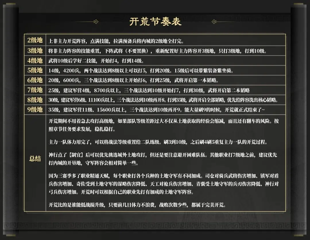 三国谋定天下S3开荒攻略,三国谋定天下S3开荒流程