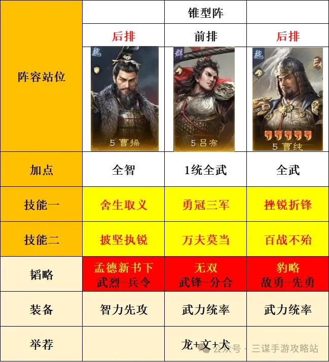 三国谋定天下S7举荐吕布阵容,三国谋定天下S7举荐吕布攻略
