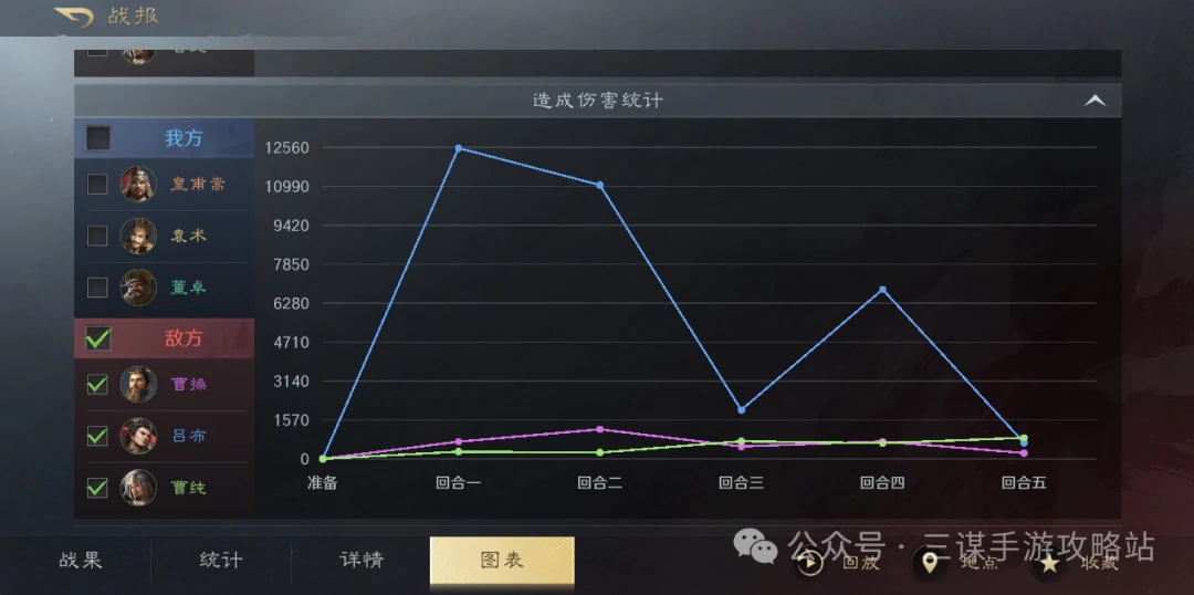 三国谋定天下S7举荐吕布阵容,三国谋定天下S7举荐吕布攻略