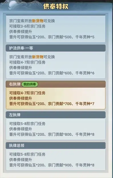 主宰世界宗门系统玩法,主宰世界宗门系统攻略