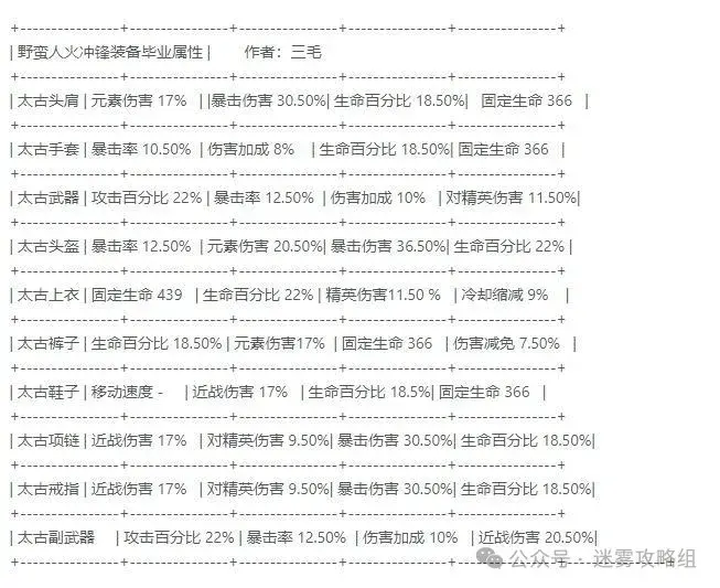迷雾大陆s4野蛮人火锤bd,迷雾大陆s4野蛮人火锤攻略