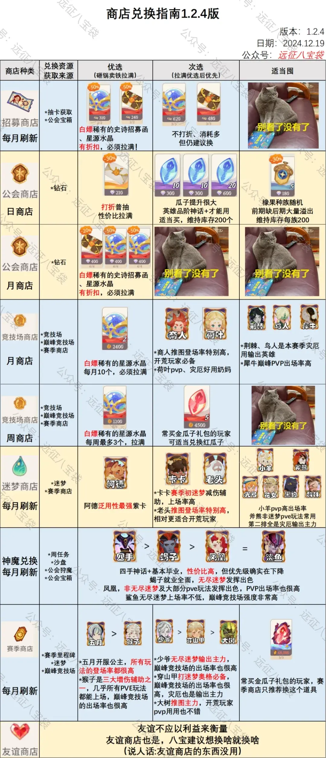 剑与远征启程1.2.4商店兑换,剑与远征启程商店兑换推荐