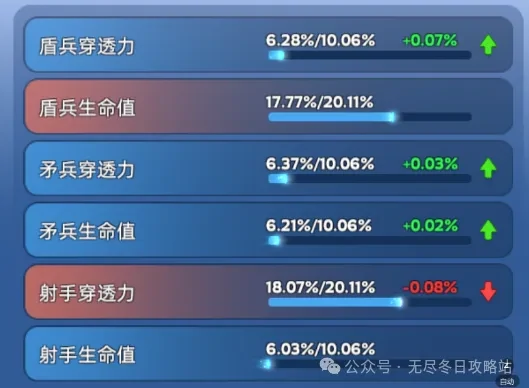 无尽冬日宠物洗练颜色,无尽冬日宠物洗练怎么看