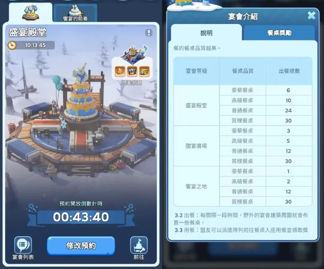 无尽冬日周年庆餐桌活动攻略,无尽冬日周年庆餐桌活动技巧