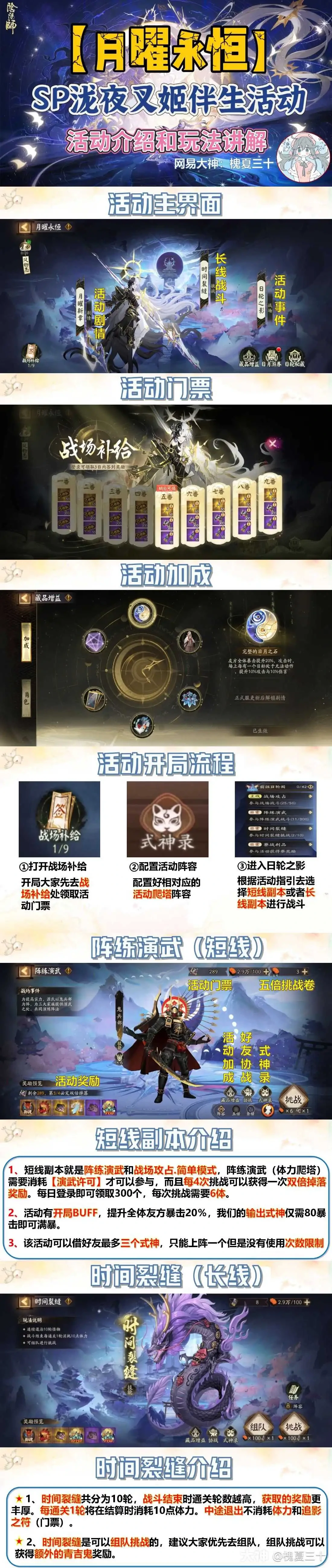 阴阳师月曜永恒攻略,阴阳师月曜永恒阵容