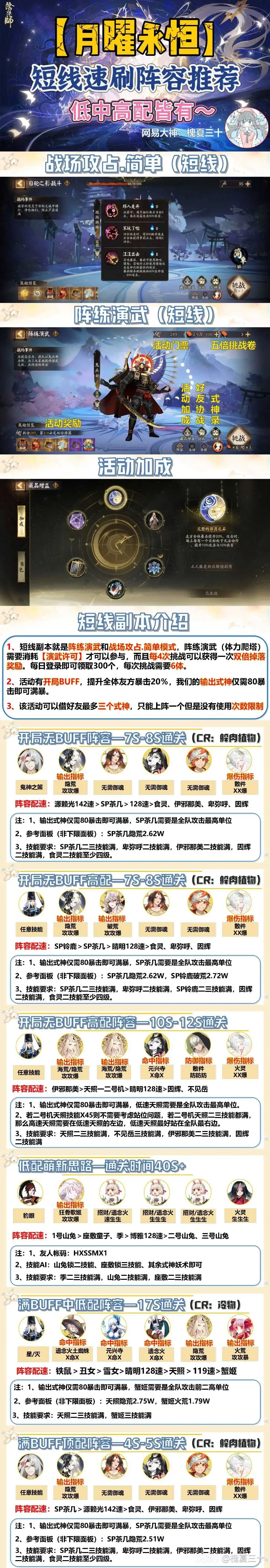 阴阳师月曜永恒攻略,阴阳师月曜永恒阵容