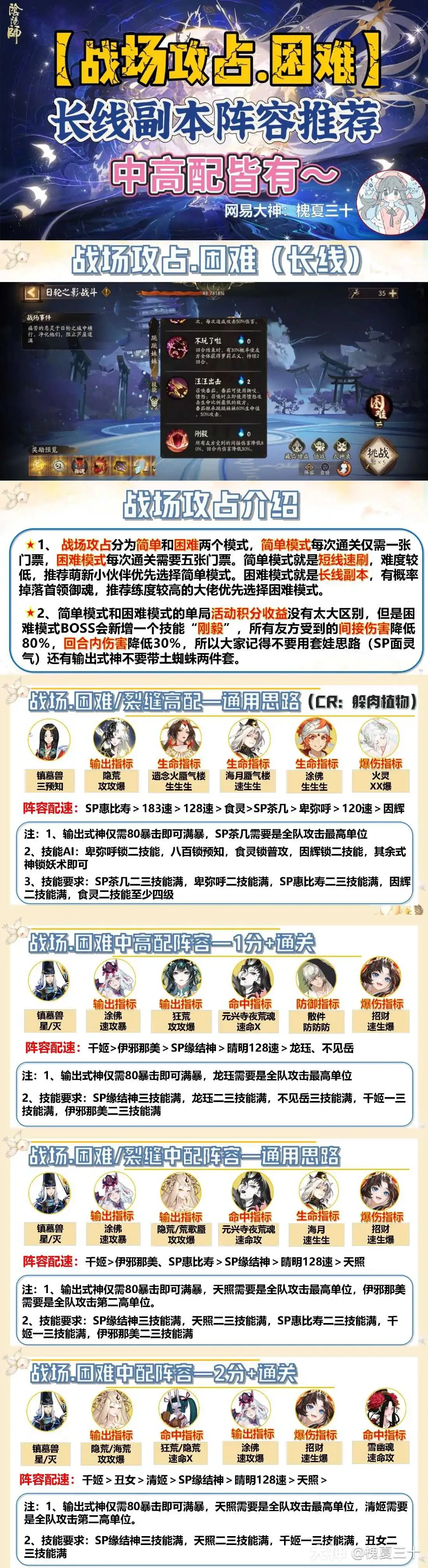 阴阳师月曜永恒攻略,阴阳师月曜永恒阵容
