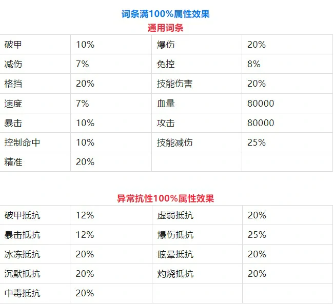 幽游白书宿命觉醒主角装备词条攻略,幽游白书宿命觉醒主角装备洗词条