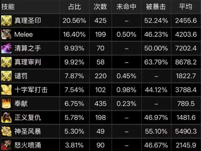瓶中的小憎恶为什么惩戒骑用好,魔兽世界wlk怀旧服瓶中的小憎恶