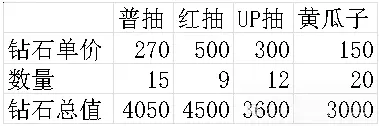 剑与远征启程翻翻乐奖励,剑与远征启程翻翻乐攻略