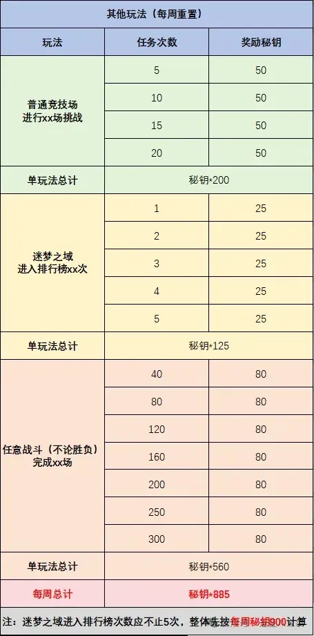 剑与远征启程翻翻乐奖励,剑与远征启程翻翻乐攻略